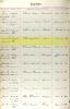 Edmund Francis Noyes birth/baptism record